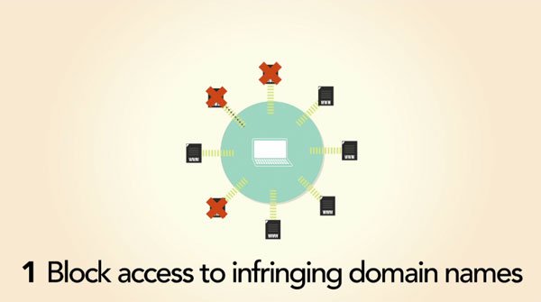 Onlinedemonstration gegen US-Gesetze zum Schutz des geistigen Eigentums - Netzsperren