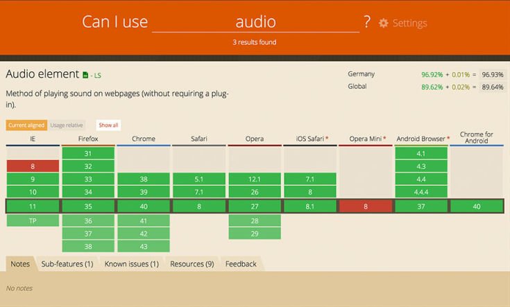 caniuse.com