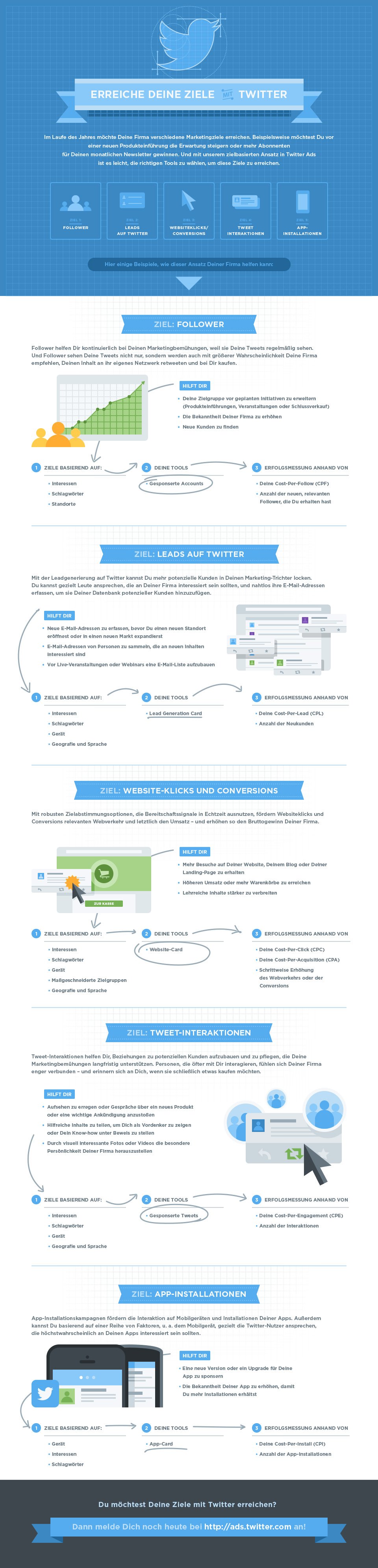 Twitter Ads Infografik