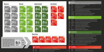 Das Periodensystem der Conversion-Optimierung