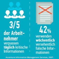 Warum jedes Team Arbeitsmanagement-Tools benötigt