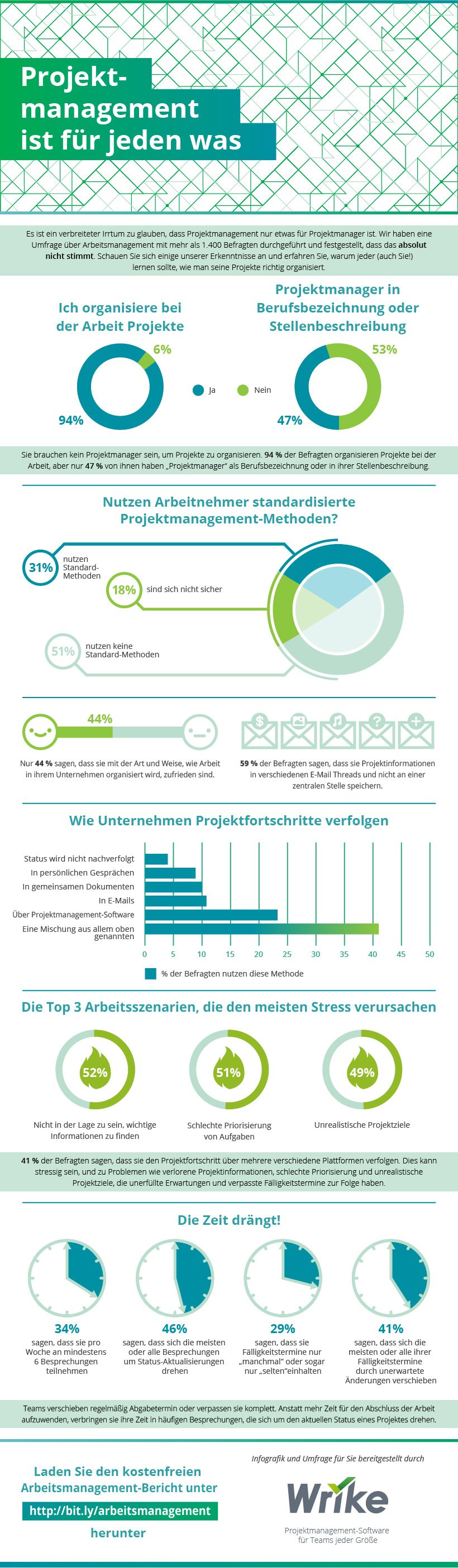 Jeder ist ein Projektmanager, aber nicht jeder kann Projekte managen