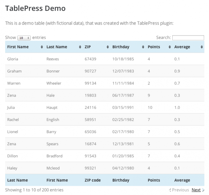 TablePress für WordPress