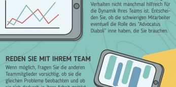 Ein Ratgeber für Manager: Wie man mit schwierigen Teammitgliedern umgeht